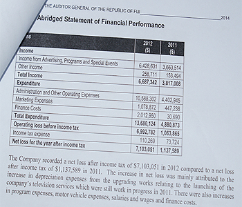 FBC needs expert review after recording loses - Auditor General