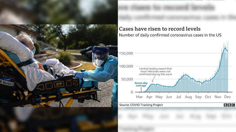 US hits record COVID cases and hospitalisations