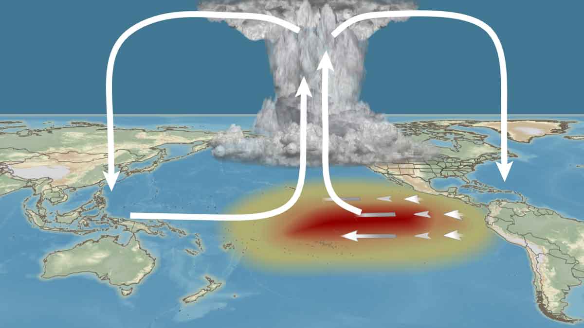 Be prepared for extreme changes to the weather pattern with predictions of a Super El Nino.