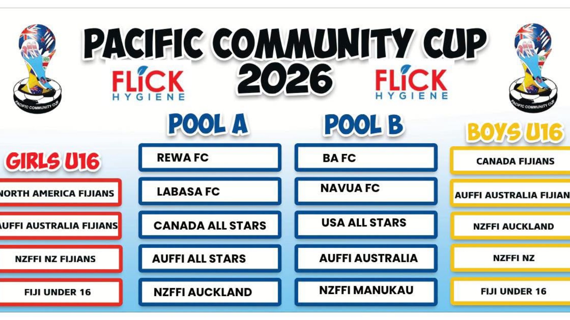 Defending champions Rewa FC drawn in Pool A for 2026 Pacific Community Cup