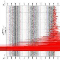 We need to implement tsunami warning system now-Khan