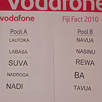 Fiji Fact pools drawn