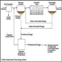 Plans underway for Savusavu sewerage plant